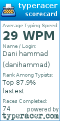 Scorecard for user danihammad
