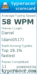 Scorecard for user danii0517