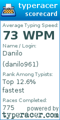 Scorecard for user danilo961