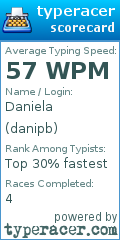 Scorecard for user danipb