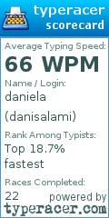 Scorecard for user danisalami