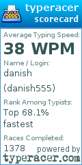 Scorecard for user danish555