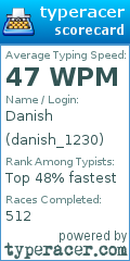 Scorecard for user danish_1230