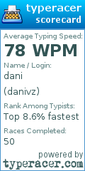 Scorecard for user danivz