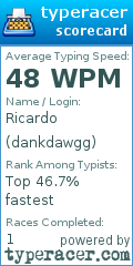 Scorecard for user dankdawgg