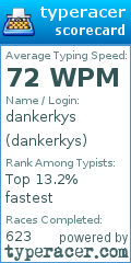 Scorecard for user dankerkys