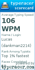 Scorecard for user dankman2214