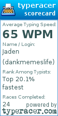 Scorecard for user dankmemeslife