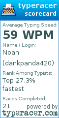 Scorecard for user dankpanda420