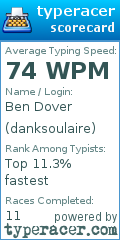 Scorecard for user danksoulaire