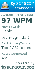 Scorecard for user dannegrindar