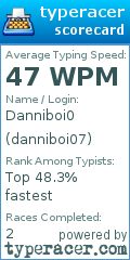 Scorecard for user danniboi07