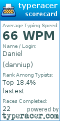 Scorecard for user danniup