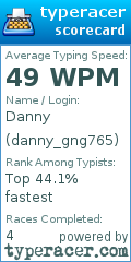 Scorecard for user danny_gng765