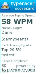 Scorecard for user dannybeenz