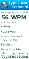 Scorecard for user dannybell