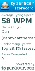 Scorecard for user dannydantheman