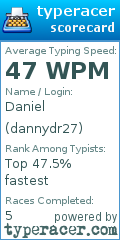 Scorecard for user dannydr27