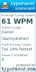 Scorecard for user dannydreher