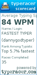 Scorecard for user dannygodtyper