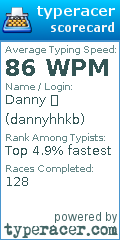 Scorecard for user dannyhhkb
