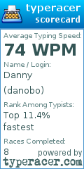 Scorecard for user danobo