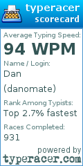 Scorecard for user danomate