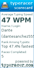 Scorecard for user dantesanchez555