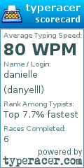 Scorecard for user danyelll