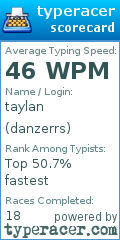 Scorecard for user danzerrs