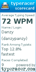 Scorecard for user danzypanzy