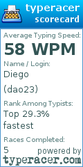 Scorecard for user dao23