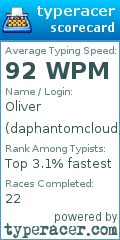 Scorecard for user daphantomcloud