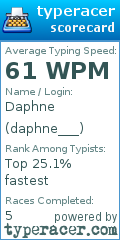 Scorecard for user daphne___