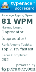 Scorecard for user dapredator