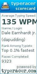 Scorecard for user dapudding