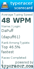 Scorecard for user dapuff61