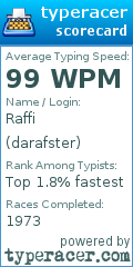 Scorecard for user darafster