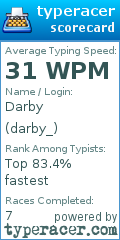 Scorecard for user darby_