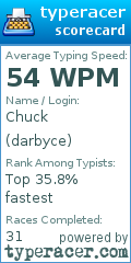 Scorecard for user darbyce