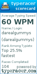 Scorecard for user darealgummys
