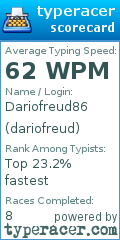 Scorecard for user dariofreud