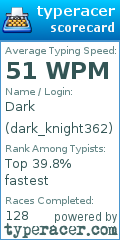Scorecard for user dark_knight362