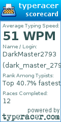Scorecard for user dark_master_2793