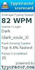 Scorecard for user dark_souls_3