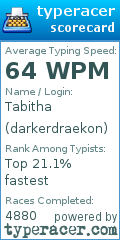 Scorecard for user darkerdraekon