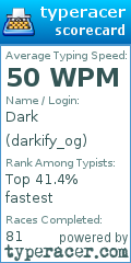 Scorecard for user darkify_og