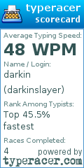 Scorecard for user darkinslayer
