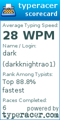 Scorecard for user darkknightrao1