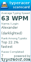 Scorecard for user darklighted